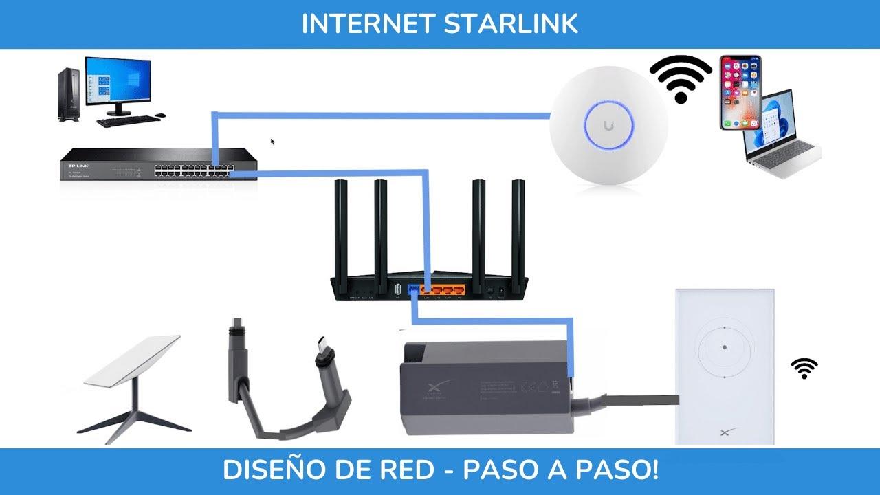 Antena Starlink para tener Internet Antena Starlink para tener Internet