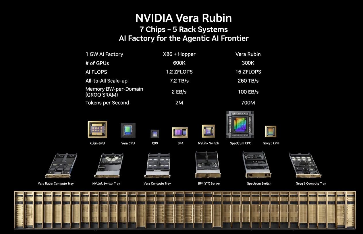 CPU NVIDIA Vera para IA agéntica CPU NVIDIA Vera para IA agéntica