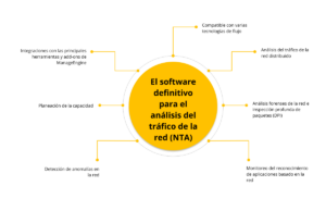 análisis de equipos para redes