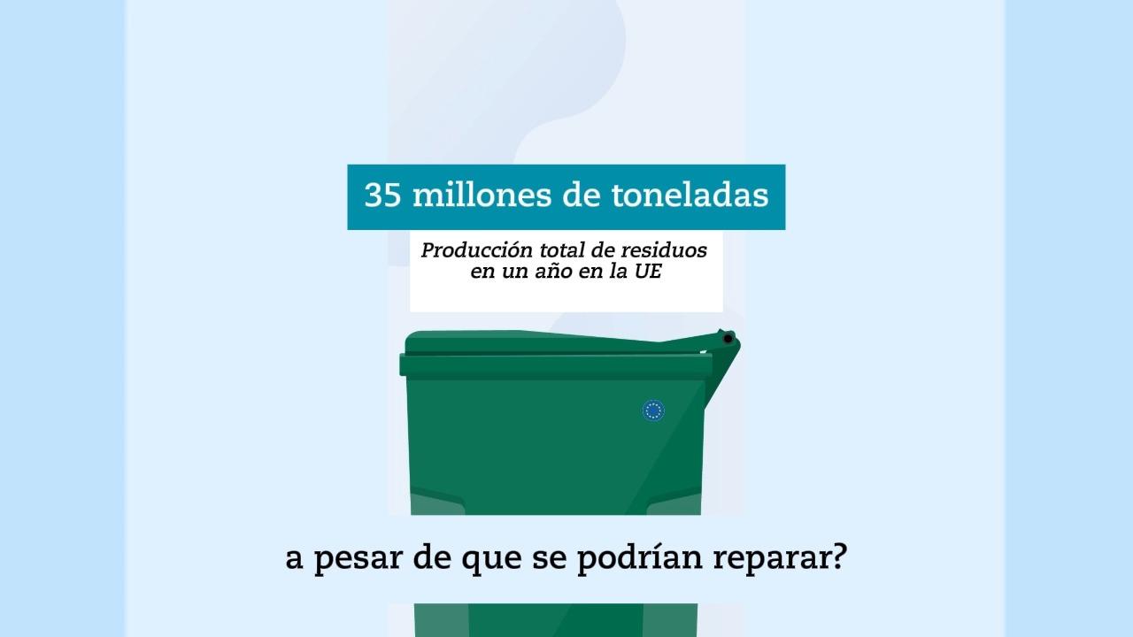 Normativa europea de baterías Regulación de baterías en la Unión Europea